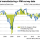 Image for article titled April data show that the UK recovery is really happening